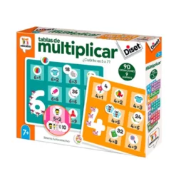 Tablas de multiplicar